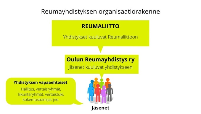 Oulun Reumayhdistys